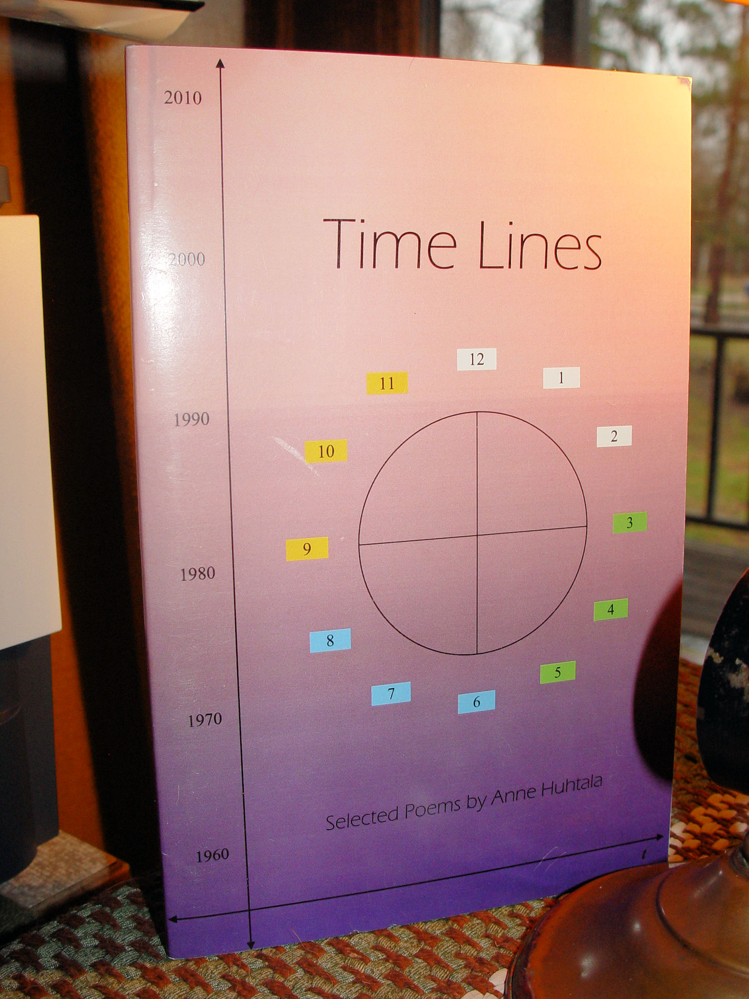"Time Lines: Selected Poems" by
Anne Huhtala 2010; Themes Surrounding Time